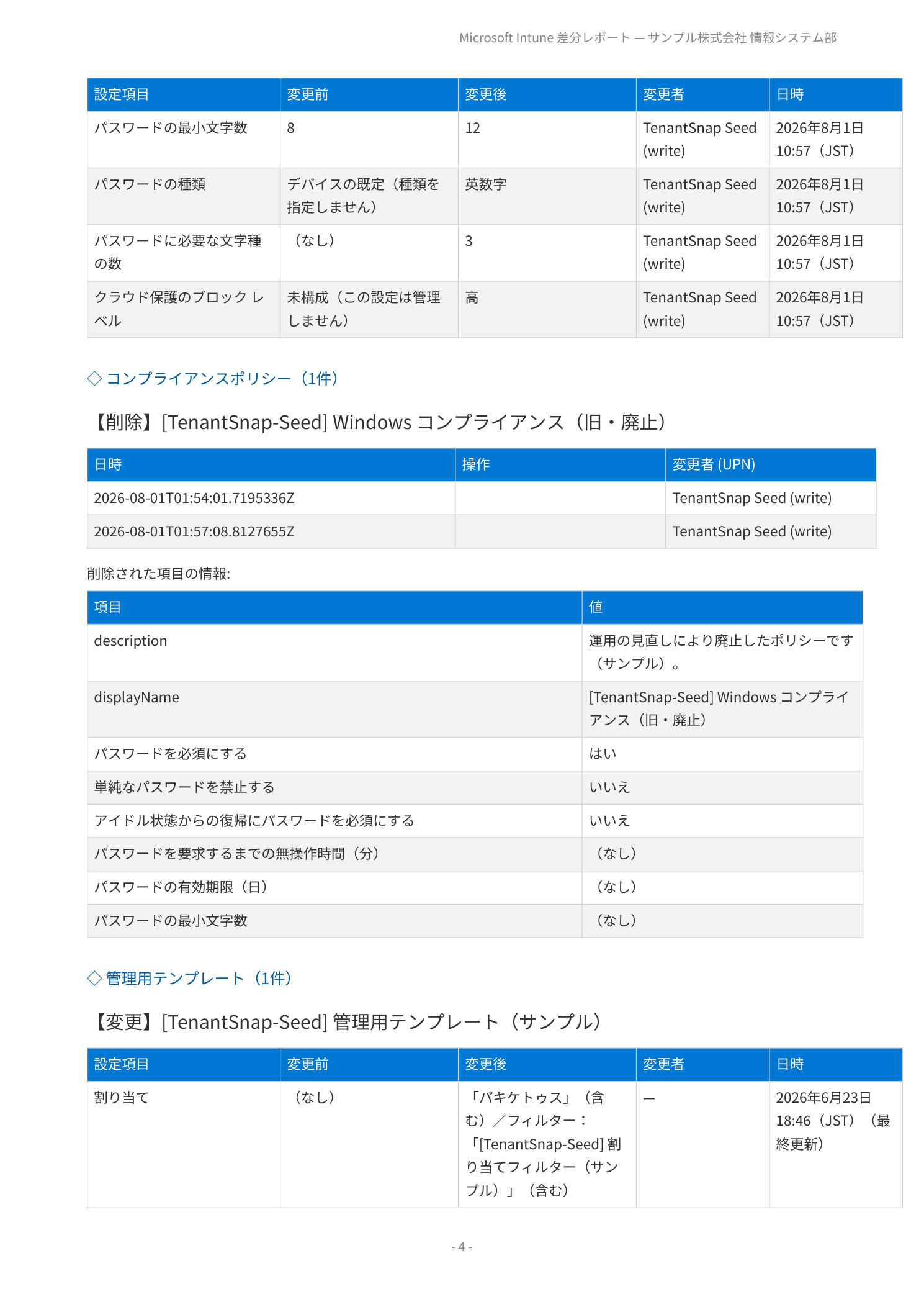 変更レポート（差分＋監査ログ統合）のサンプル